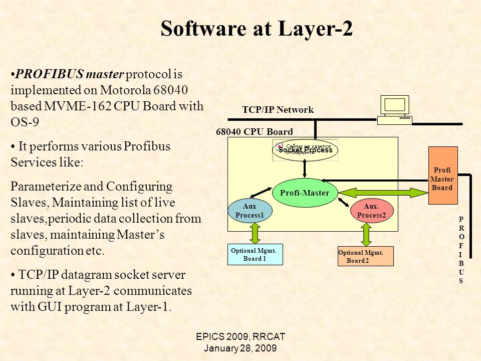 EPICS 2009, RRCAT January 28, 2009 PROFIBUSPROFIBUS TCP/IP Network SOS Profi-Master Aux Process1 Aux.