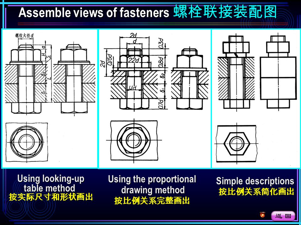 Washer 垫 圈 Washer 垫 圈 弹簧垫圈 平垫圈 Washer are used to match the other screw fasteners.
