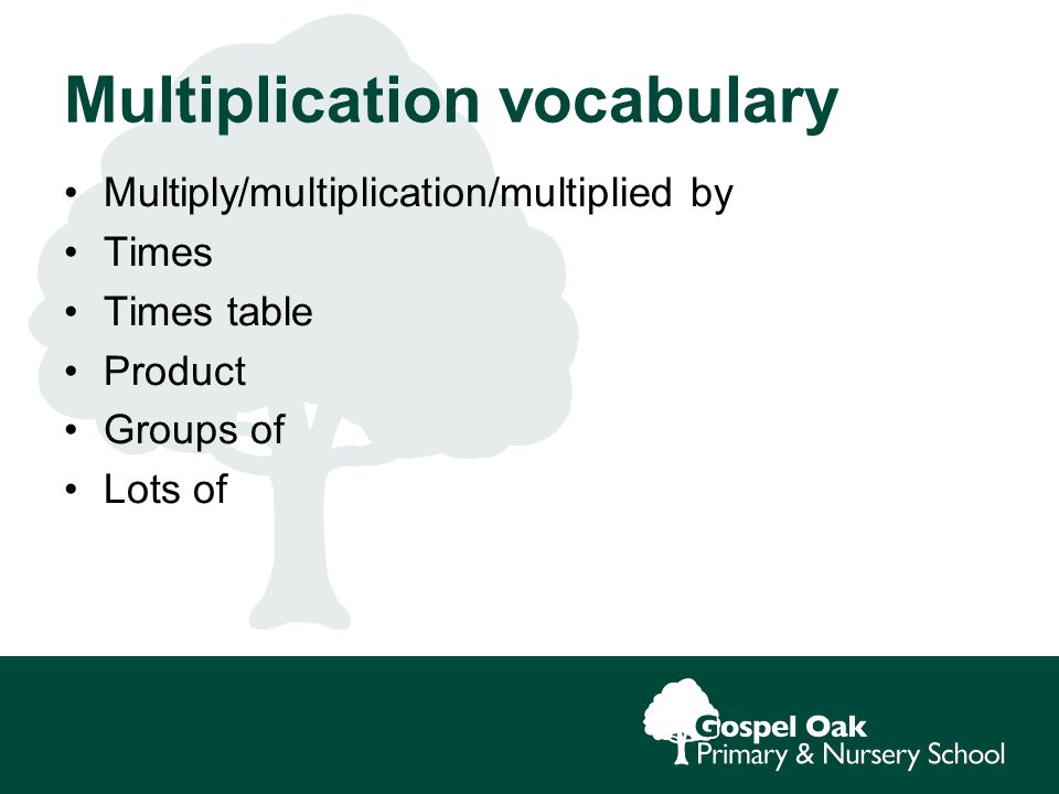 Multiplication vocabulary Multiply/multiplication/multiplied by Times Times table Product Groups of Lots of
