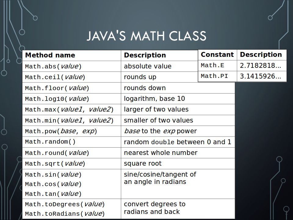 1 Math Methods That Return Values 2 Java S Math Class