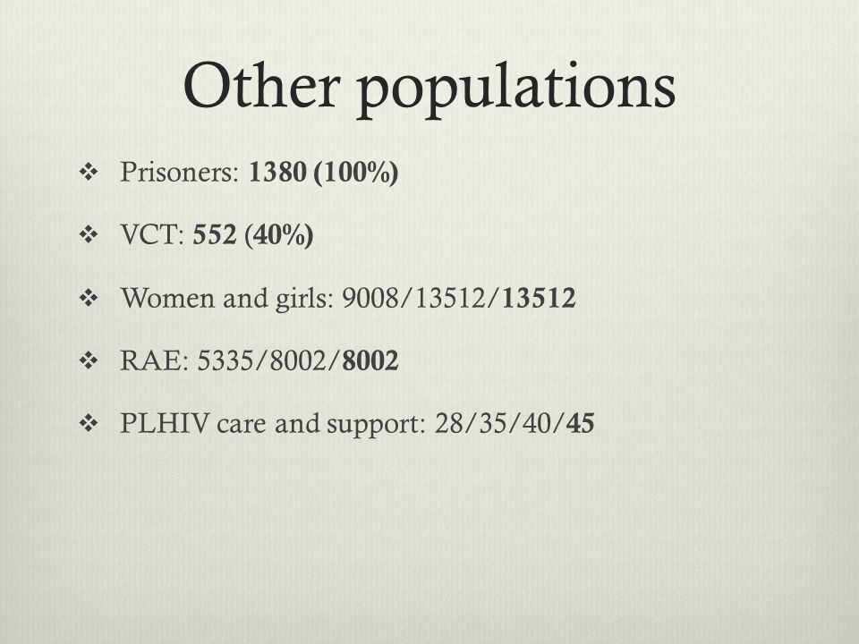 Other populations  Prisoners: 1380 (100%)  VCT: 552 ( 40%)  Women and girls: 9008/13512/  RAE: 5335/8002/ 8002  PLHIV care and support: 28/35/40/ 45