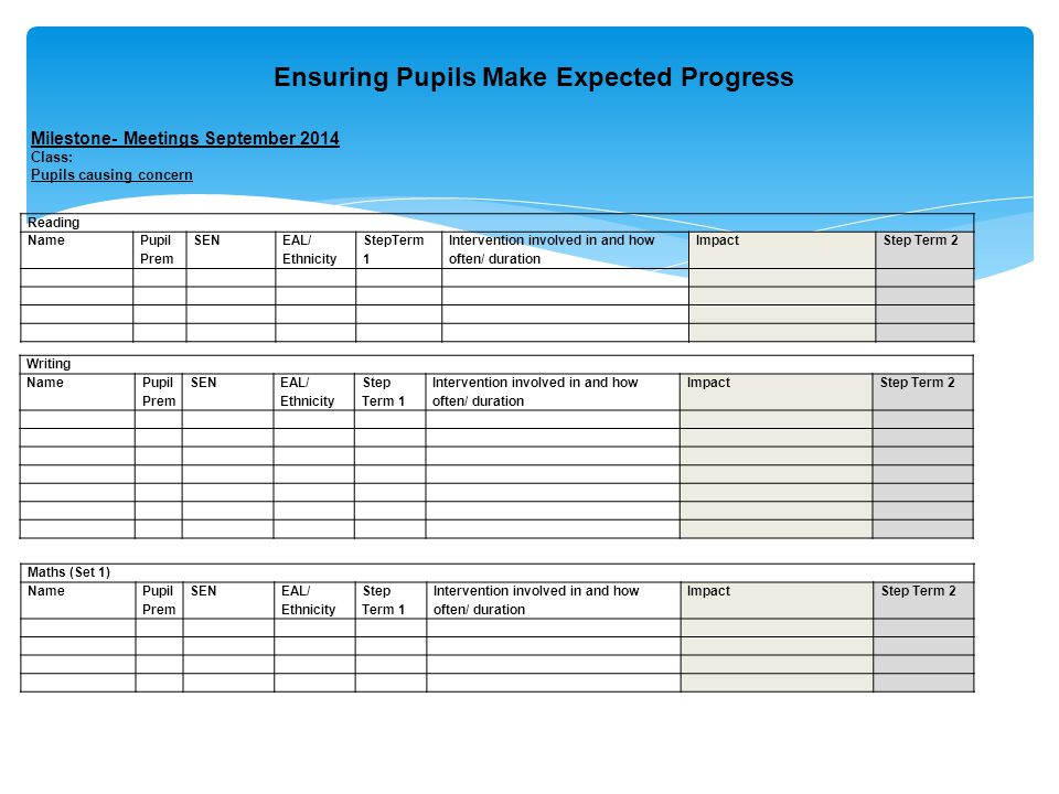 Ensuring Pupils Make Expected Progress Reading Name Pupil Prem SEN EAL/ Ethnicity StepTerm 1 Intervention involved in and how often/ duration ImpactStep Term 2 Milestone- Meetings September 2014 Class: Pupils causing concern Writing Name Pupil Prem SEN EAL/ Ethnicity Step Term 1 Intervention involved in and how often/ duration ImpactStep Term 2 Maths (Set 1) Name Pupil Prem SEN EAL/ Ethnicity Step Term 1 Intervention involved in and how often/ duration ImpactStep Term 2