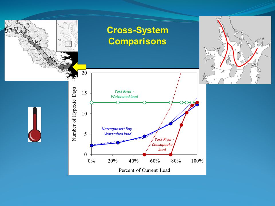 Cross-System Comparisons