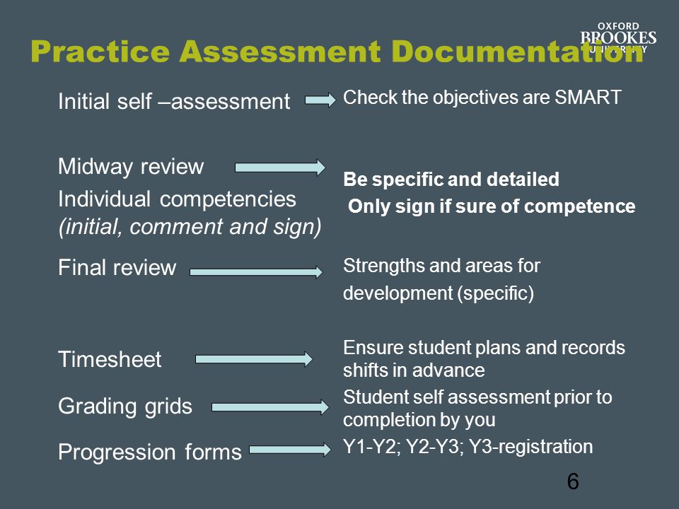 Practice Assessment Documentation Initial self –assessment Midway review Individual competencies (initial, comment and sign) Final review Timesheet Grading grids Progression forms Check the objectives are SMART Be specific and detailed Only sign if sure of competence Strengths and areas for development (specific) Ensure student plans and records shifts in advance Student self assessment prior to completion by you Y1-Y2; Y2-Y3; Y3-registration 6