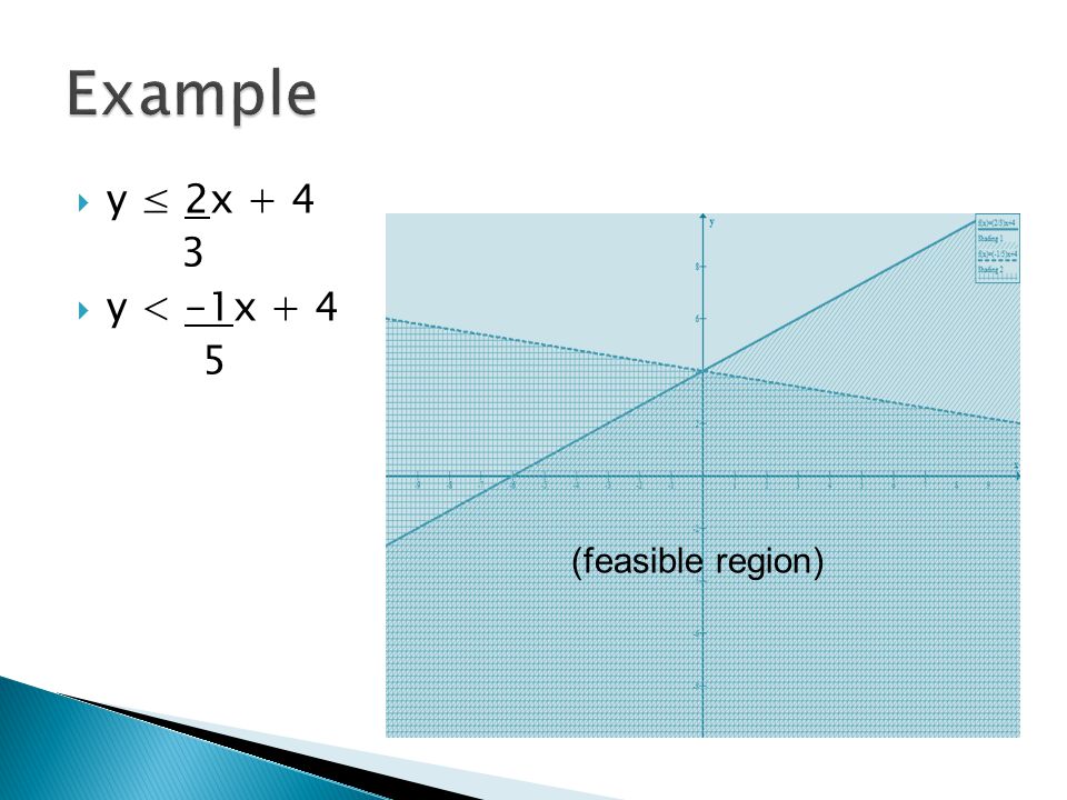  y ≤ 2x  y < -1x (feasible region)