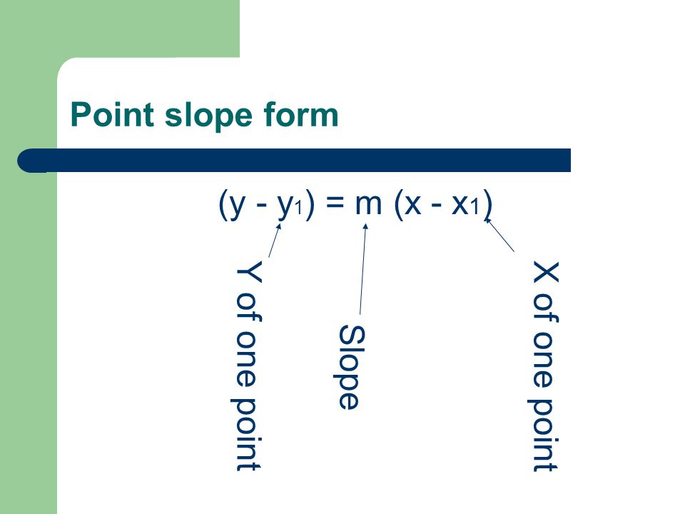 Point slope form (y - y 1 ) = m (x - x 1 ) Slope Y of one pointX of one point