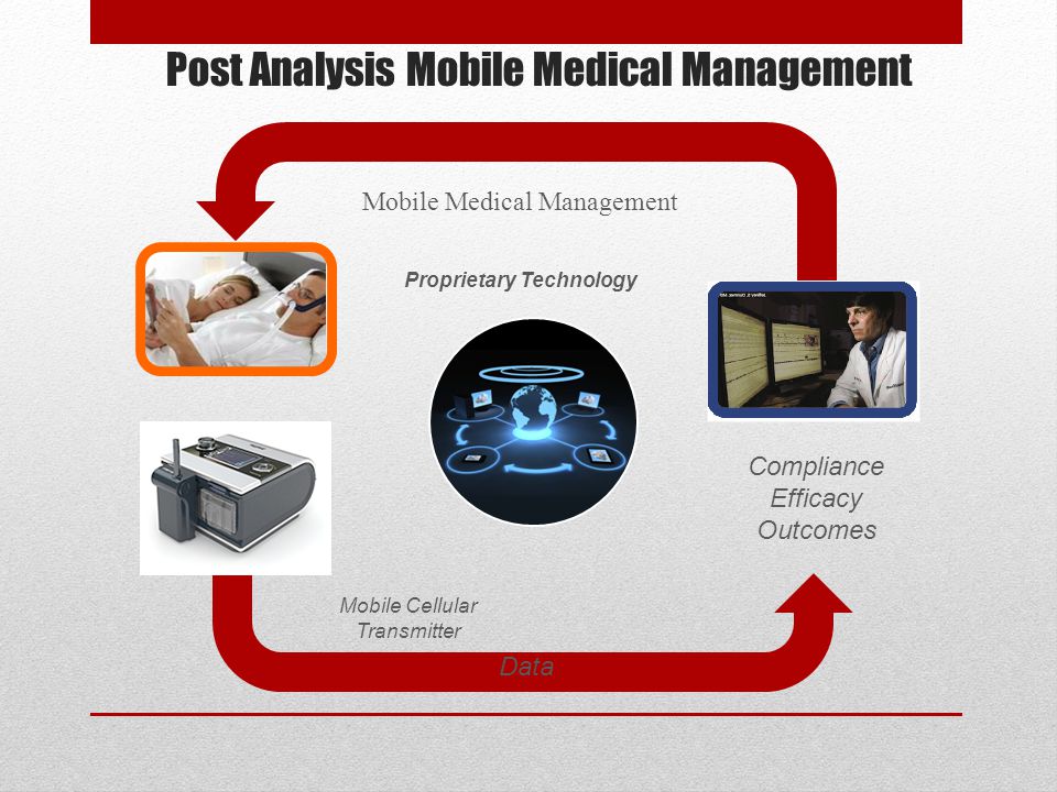Post Analysis Mobile Medical Management Mobile Cellular Transmitter Proprietary Technology Data Mobile Medical Management Compliance Efficacy Outcomes