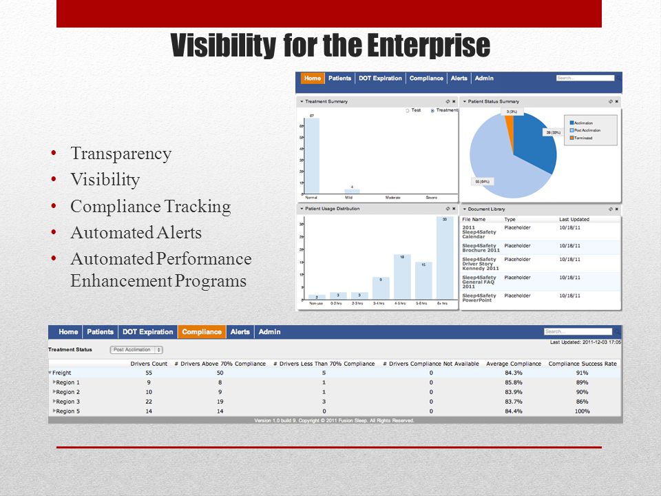 Visibility for the Enterprise Transparency Visibility Compliance Tracking Automated Alerts Automated Performance Enhancement Programs