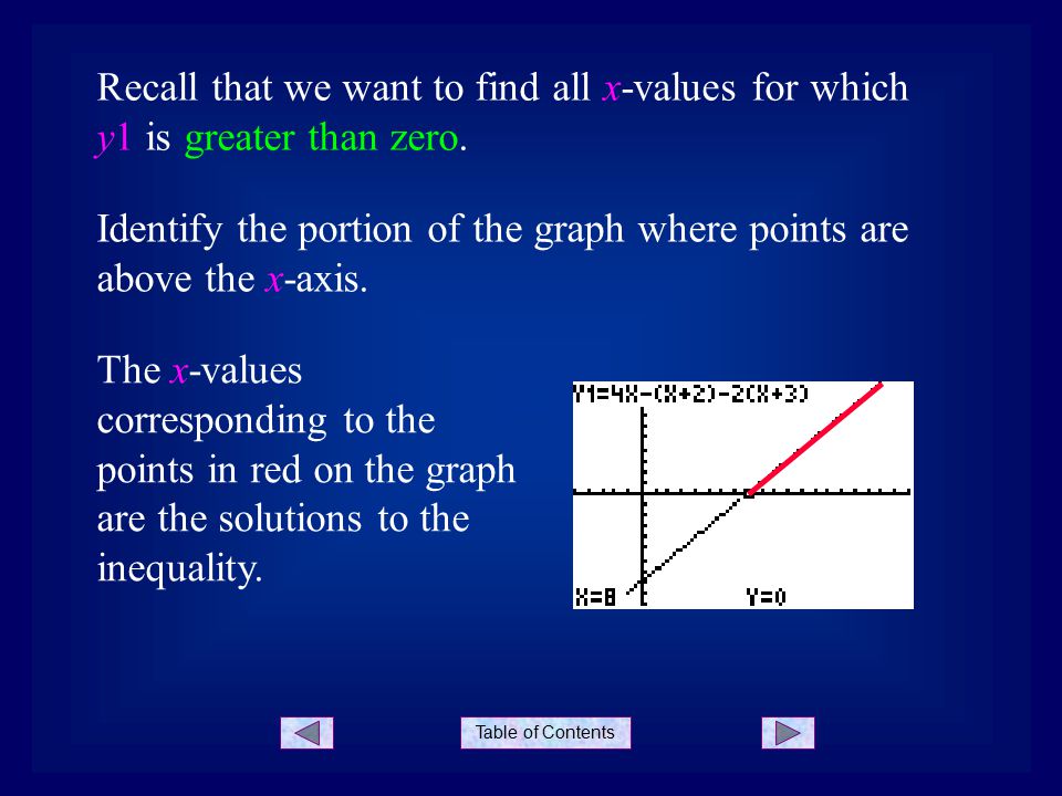 Table of Contents Identify the portion of the graph where points are above the x-axis.