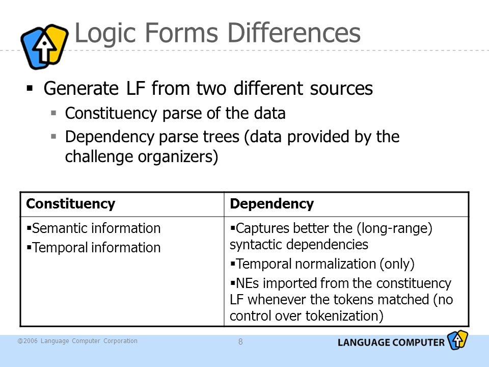 @2006 Language Computer Corporation 8 Logic Forms Differences  Generate LF from two different sources  Constituency parse of the data  Dependency parse trees (data provided by the challenge organizers) ConstituencyDependency  Semantic information  Temporal information  Captures better the (long-range) syntactic dependencies  Temporal normalization (only)  NEs imported from the constituency LF whenever the tokens matched (no control over tokenization)
