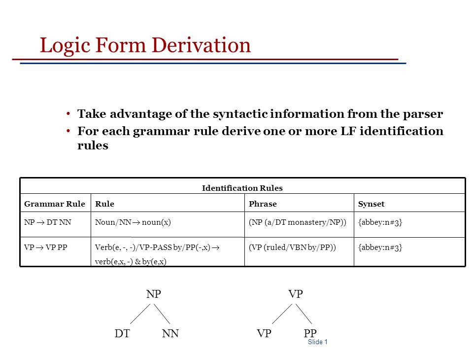 Slide 1 Logic Form Derivation Take advantage of the syntactic information from the parser For each grammar rule derive one or more LF identification rules {abbey:n#3}(VP (ruled/VBN by/PP)) Verb(e, -, -)/VP-PASS by/PP(-,x)  verb(e,x, -) & by(e,x) VP  VP PP {abbey:n#3}(NP (a/DT monastery/NP)) Noun/NN  noun(x)NP  DT NN SynsetPhraseRuleGrammar Rule Identification Rules NP DTNN VP PP