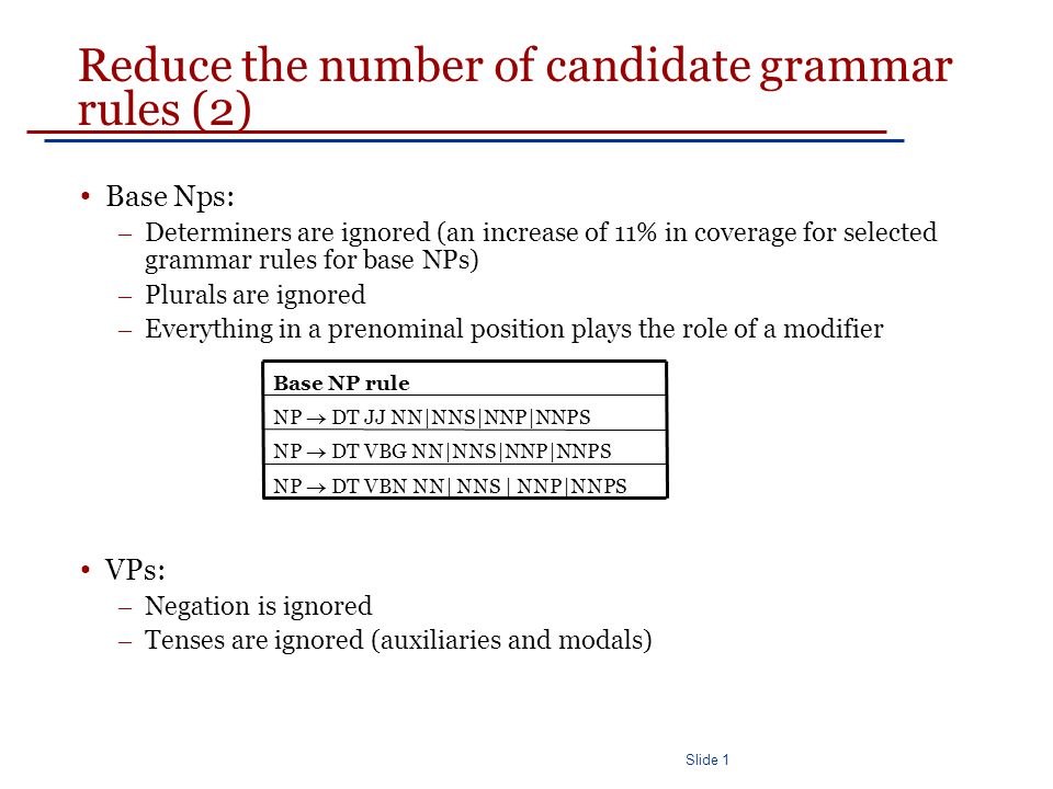 Slide 1 Reduce the number of candidate grammar rules (2) Base Nps: – Determiners are ignored (an increase of 11% in coverage for selected grammar rules for base NPs) – Plurals are ignored – Everything in a prenominal position plays the role of a modifier VPs: – Negation is ignored – Tenses are ignored (auxiliaries and modals) NP  DT VBN NN| NNS | NNP|NNPS NP  DT VBG NN|NNS|NNP|NNPS NP  DT JJ NN|NNS|NNP|NNPS Base NP rule