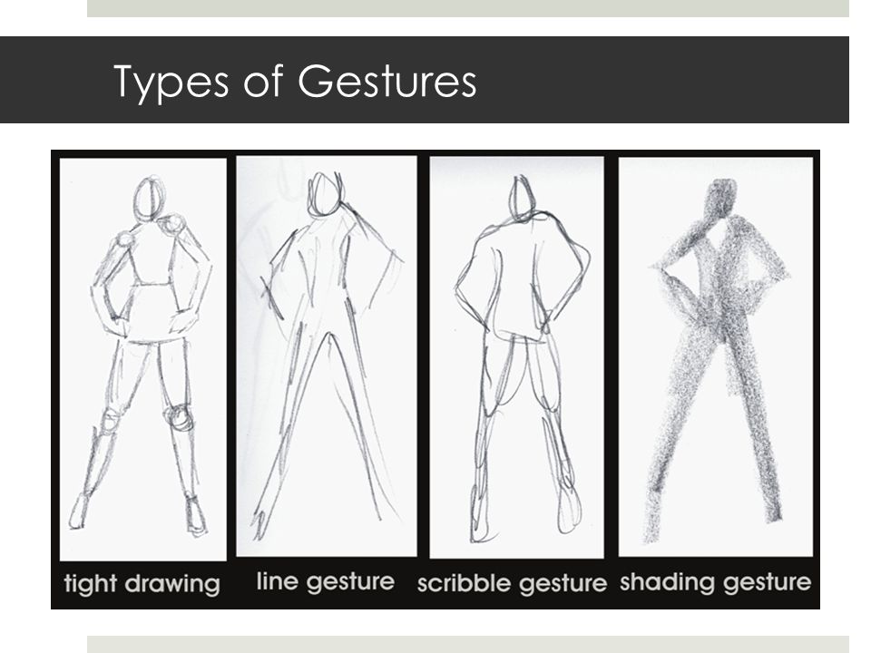Types of Gestures