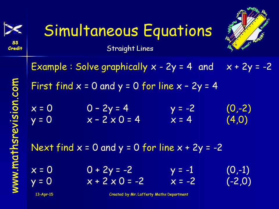 13 Apr 15created By Mr Lafferty Maths Department Solving Sim Equations Graphically Solving Simple Sim Equations By Substitution Simultaneous Equations Ppt Download