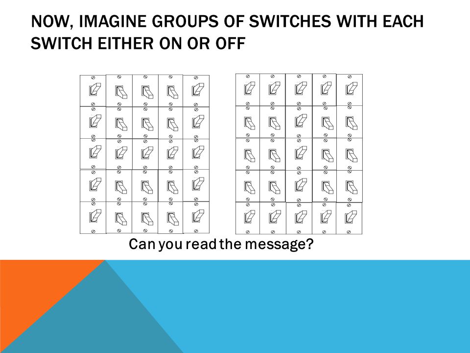 NOW, IMAGINE GROUPS OF SWITCHES WITH EACH SWITCH EITHER ON OR OFF Can you read the message
