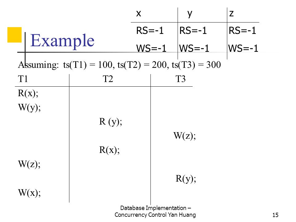 Database Implementation – Concurrency Control Yan Huang15 Example Assuming: ts(T1) = 100, ts(T2) = 200, ts(T3) = 300 T1 T2 T3 R(x); W(y); R (y); W(z); R(x); W(z); R(y); W(x); x y z RS=-1 RS=-1 RS=-1 WS=-1 WS=-1 WS=-1