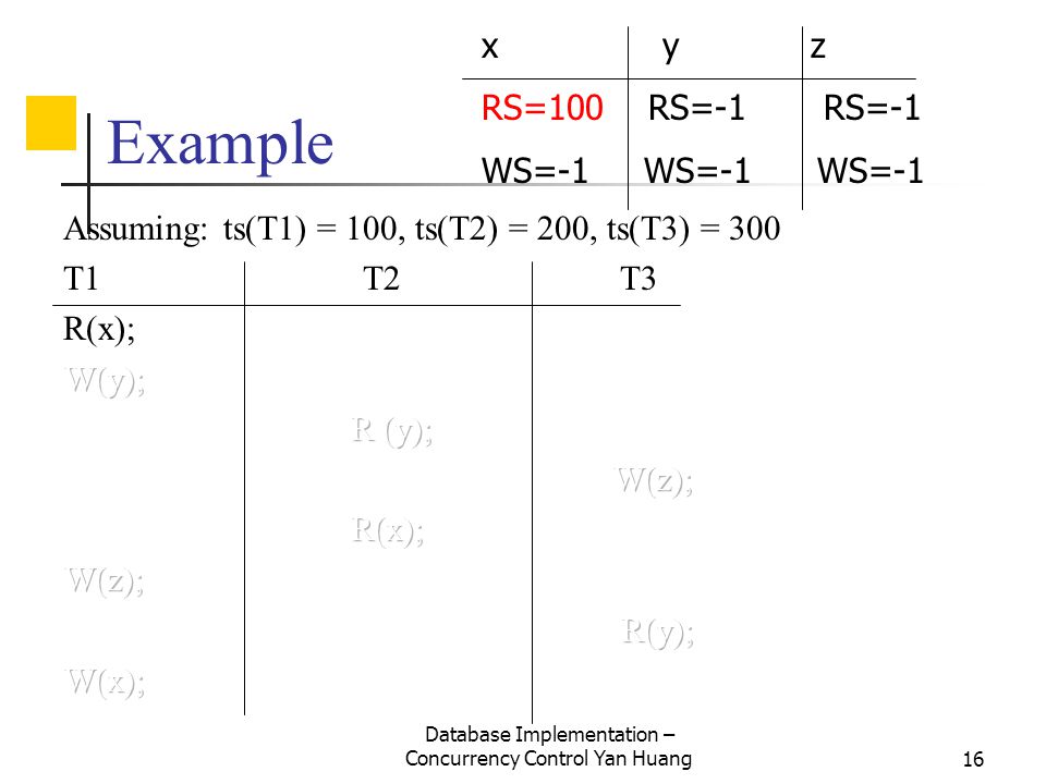 Database Implementation – Concurrency Control Yan Huang16 Example x y z RS=100 RS=-1 RS=-1 WS=-1 WS=-1 WS=-1