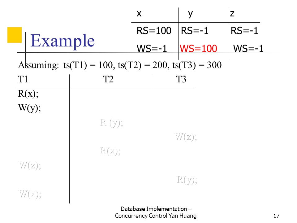 Database Implementation – Concurrency Control Yan Huang17 Example x y z RS=100 RS=-1 RS=-1 WS=-1 WS=100 WS=-1