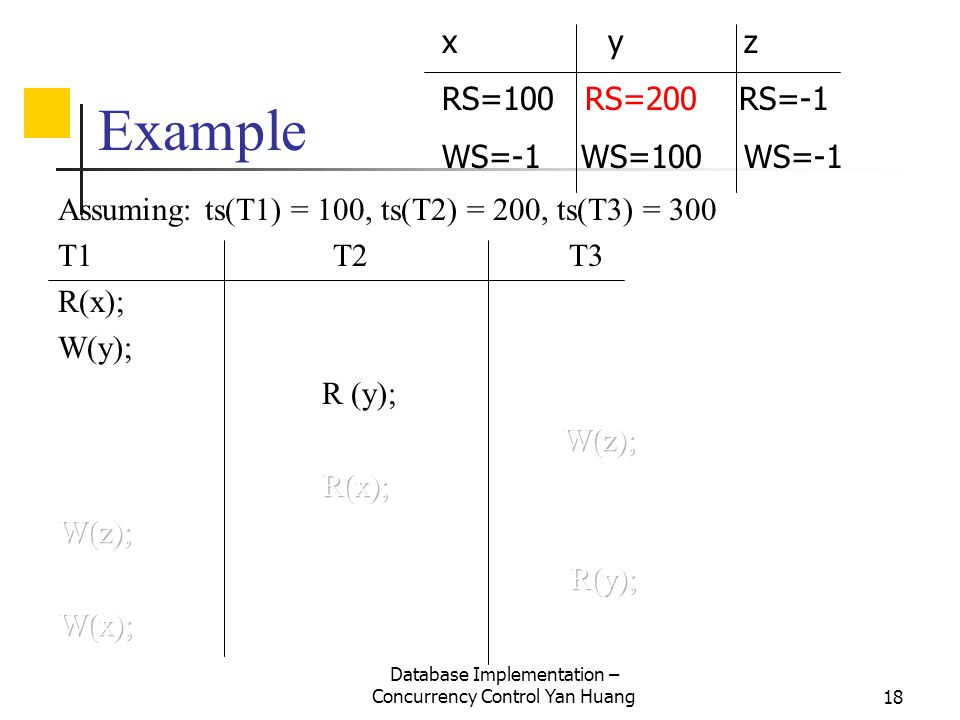 Database Implementation – Concurrency Control Yan Huang18 Example x y z RS=100 RS=200 RS=-1 WS=-1 WS=100 WS=-1