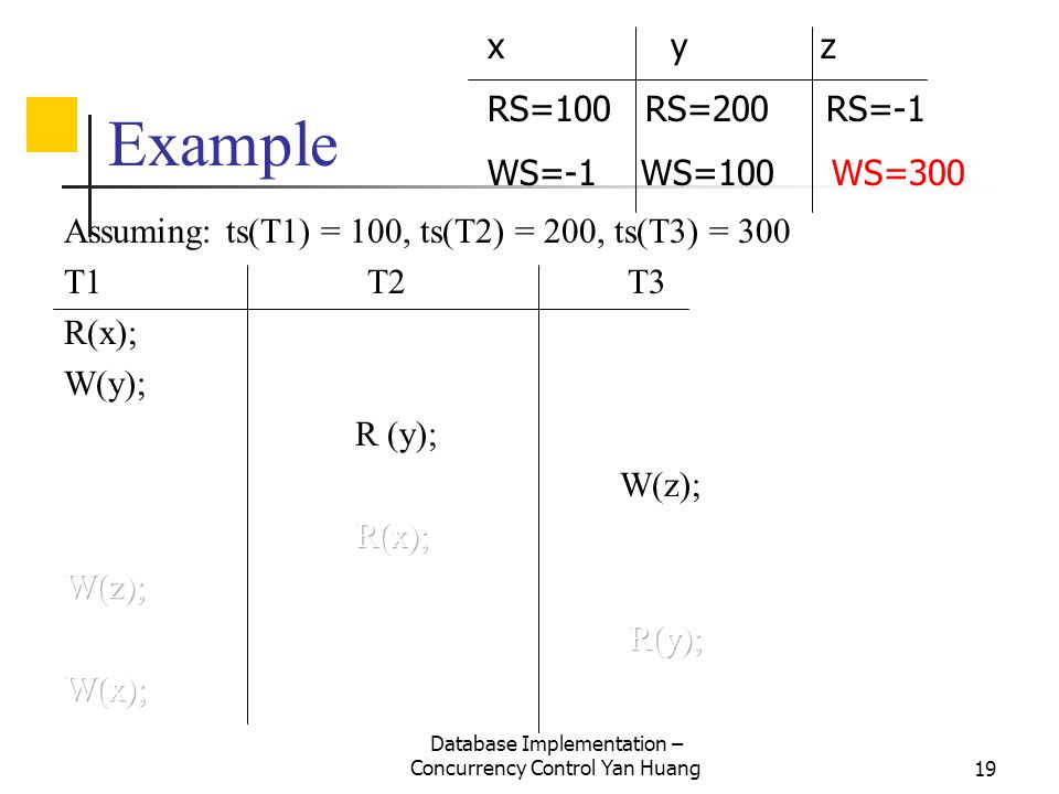 Database Implementation – Concurrency Control Yan Huang19 Example x y z RS=100 RS=200 RS=-1 WS=-1 WS=100 WS=300