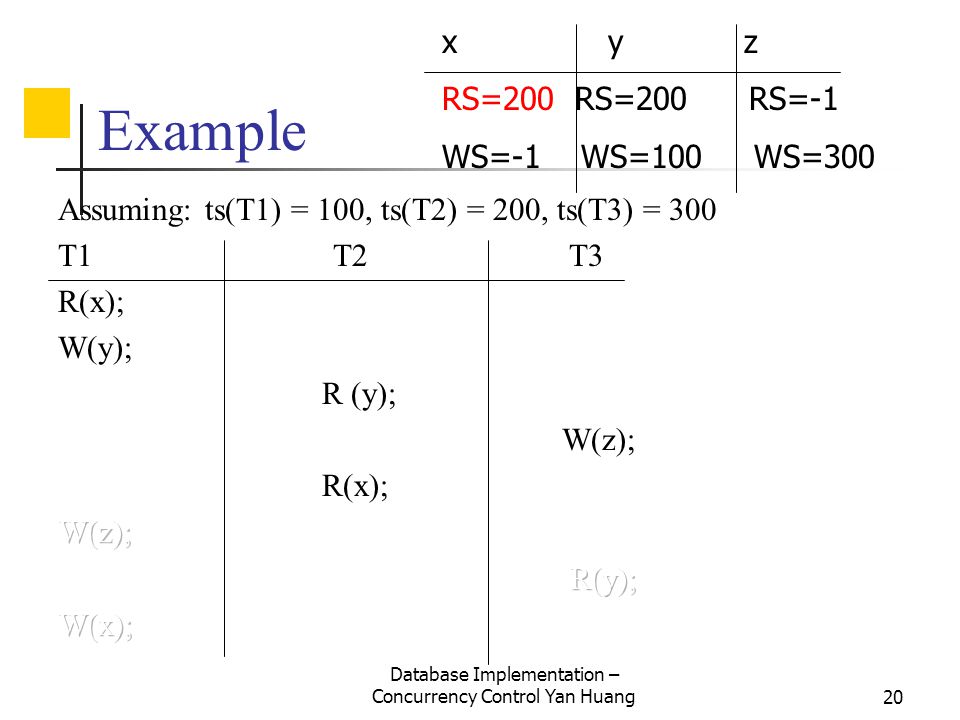 Database Implementation – Concurrency Control Yan Huang20 Example x y z RS=200 RS=200 RS=-1 WS=-1 WS=100 WS=300