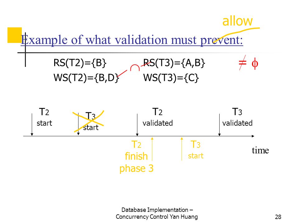 Database Implementation – Concurrency Control Yan Huang28 T 2 finish phase 3 Example of what validation must prevent: RS(T2)={B} RS(T3)={A,B} WS(T2)={B,D} WS(T3)={C} time T 2 start T 2 validated T 3 validated T 3 start  =  allow T 3 start