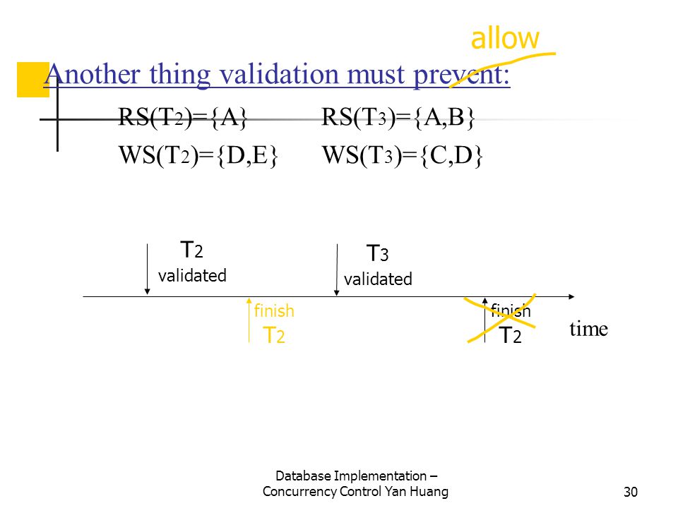 Database Implementation – Concurrency Control Yan Huang30 finish T 2 Another thing validation must prevent: RS(T 2 )={A} RS(T 3 )={A,B} WS(T 2 )={D,E} WS(T 3 )={C,D} time T 2 validated T 3 validated allow finish T 2
