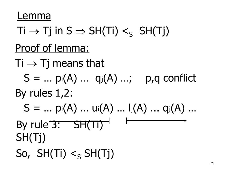 21 Lemma Ti  Tj in S  SH(Ti) < S SH(Tj) Proof of lemma: Ti  Tj means that S = … p i (A) … q j (A) …; p,q conflict By rules 1,2: S = … p i (A) … u i (A) … l j (A)...