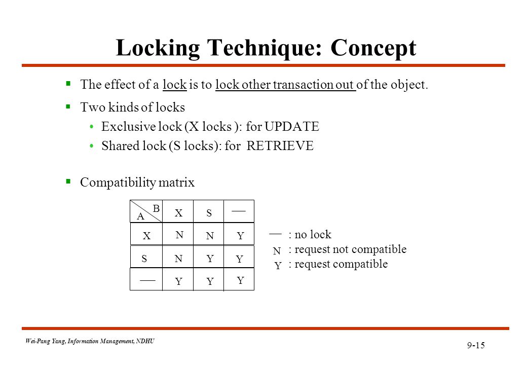 9-15 Wei-Pang Yang, Information Management, NDHU Locking Technique: Concept  The effect of a lock is to lock other transaction out of the object.