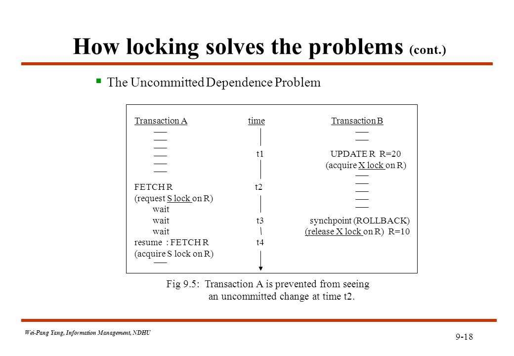9-18 Wei-Pang Yang, Information Management, NDHU How locking solves the problems (cont.)  The Uncommitted Dependence Problem Transaction A time Transaction B t1 UPDATE R R=20 (acquire X lock on R) FETCH R t2 (request S lock on R) wait wait t3 synchpoint (ROLLBACK) wait (release X lock on R) R=10 resume : FETCH R t4 (acquire S lock on R) Fig 9.5: Transaction A is prevented from seeing an uncommitted change at time t2.