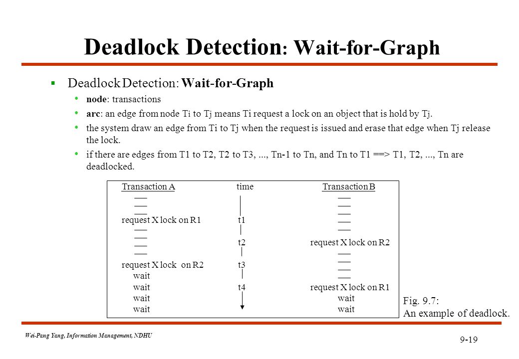 9-19 Wei-Pang Yang, Information Management, NDHU Deadlock Detection : Wait-for-Graph  Deadlock Detection: Wait-for-Graph node: transactions arc: an edge from node T i to T j means Ti request a lock on an object that is hold by T j.