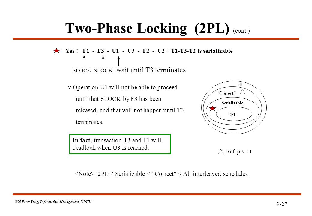 9-27 Wei-Pang Yang, Information Management, NDHU Two-Phase Locking (2PL) (cont.) Yes .