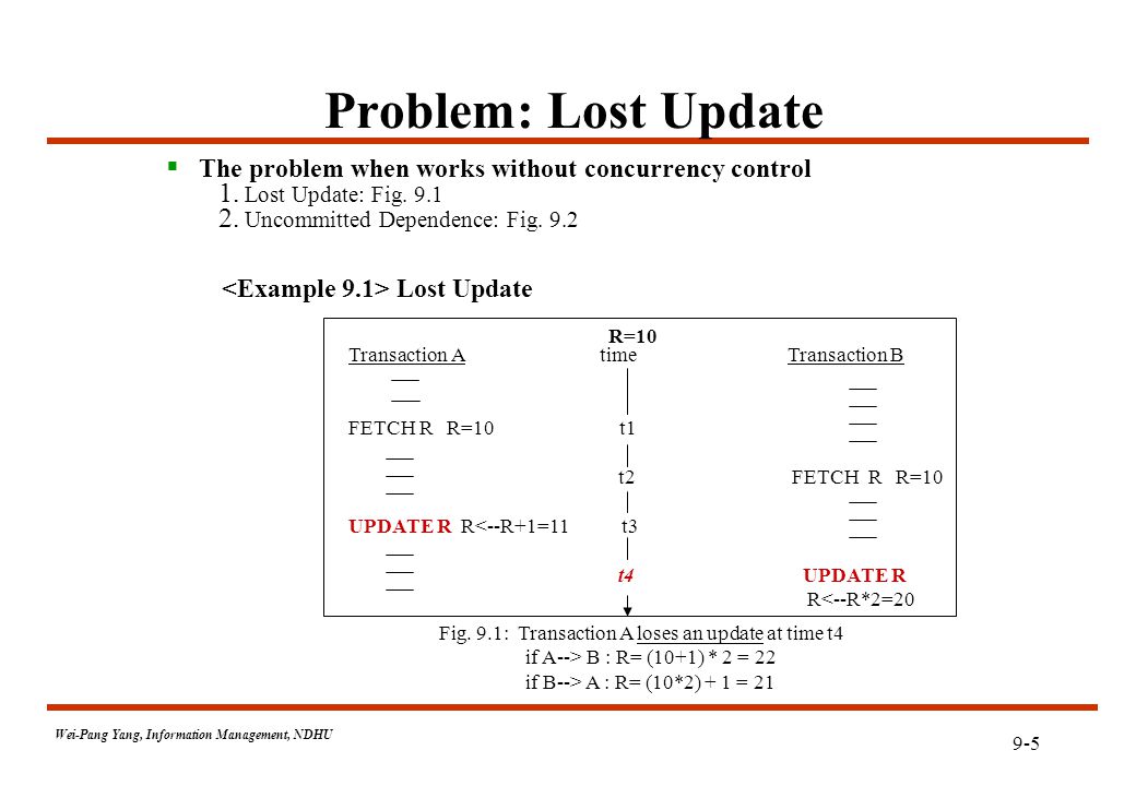 9-5 Wei-Pang Yang, Information Management, NDHU Problem: Lost Update  The problem when works without concurrency control 1.