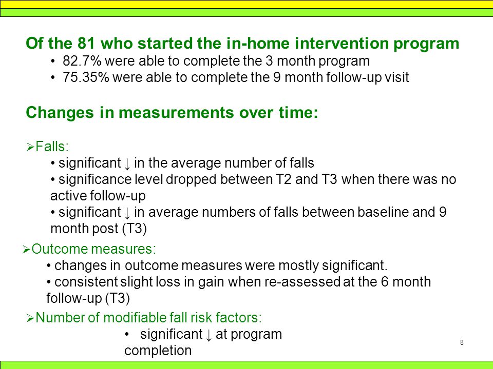 8 Of the 81 who started the in-home intervention program 82.7% were able to complete the 3 month program 75.35% were able to complete the 9 month follow-up visit Changes in measurements over time:  Falls: significant ↓ in the average number of falls significance level dropped between T2 and T3 when there was no active follow-up significant ↓ in average numbers of falls between baseline and 9 month post (T3)  Outcome measures: changes in outcome measures were mostly significant.