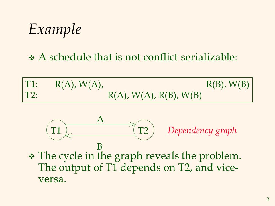 3 Example  A schedule that is not conflict serializable:  The cycle in the graph reveals the problem.