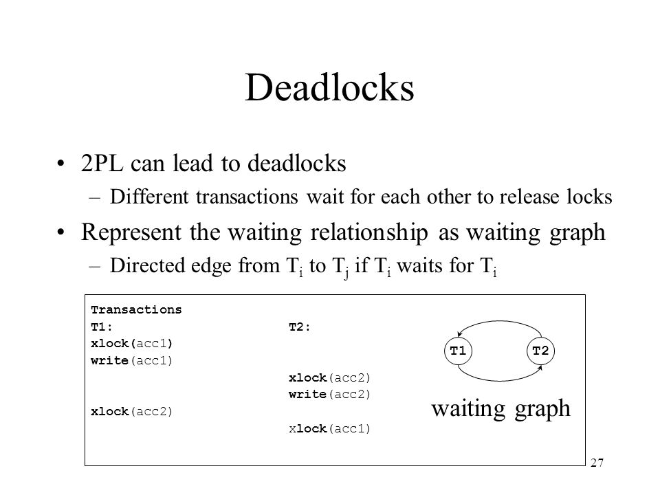 27 Deadlocks 2PL can lead to deadlocks –Different transactions wait for each other to release locks Represent the waiting relationship as waiting graph –Directed edge from T i to T j if T i waits for T i Transactions T1:T2: xlock(acc1) write(acc1) xlock(acc2) write(acc2) xlock(acc2) xlock(acc1) T1T2 waiting graph