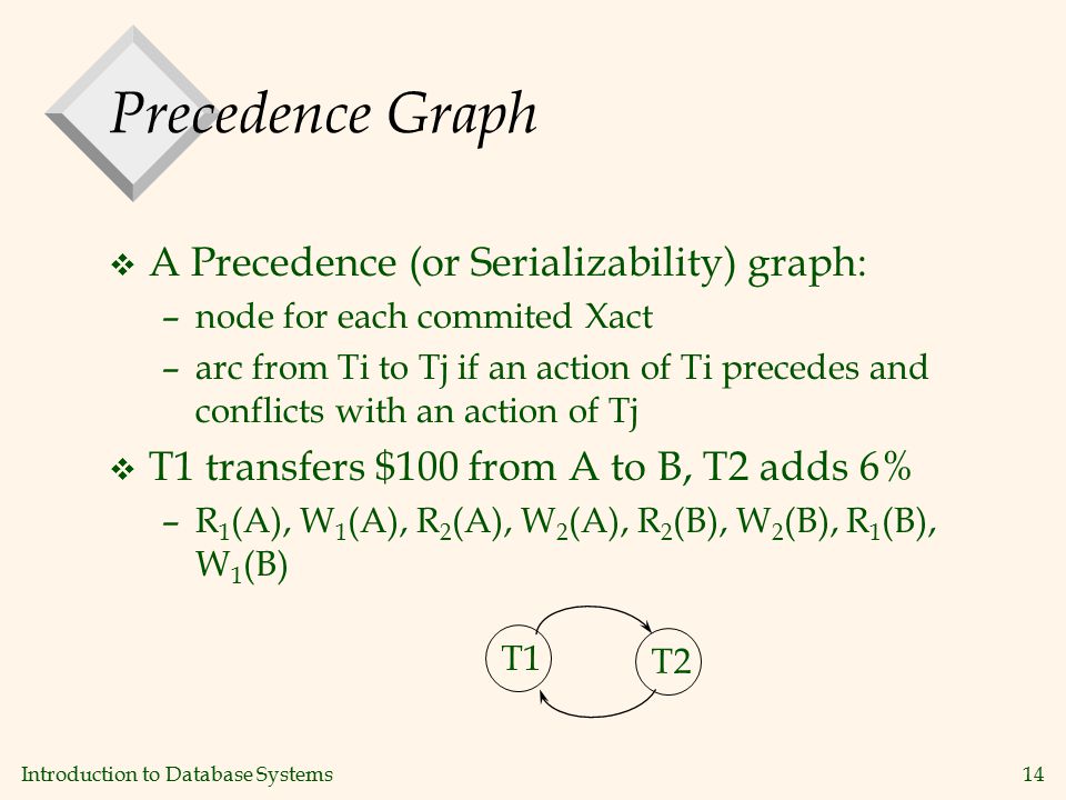 Introduction to Database Systems14 Precedence Graph v A Precedence (or Serializability) graph: –node for each commited Xact –arc from Ti to Tj if an action of Ti precedes and conflicts with an action of Tj v T1 transfers $100 from A to B, T2 adds 6% –R 1 (A), W 1 (A), R 2 (A), W 2 (A), R 2 (B), W 2 (B), R 1 (B), W 1 (B) T1T2
