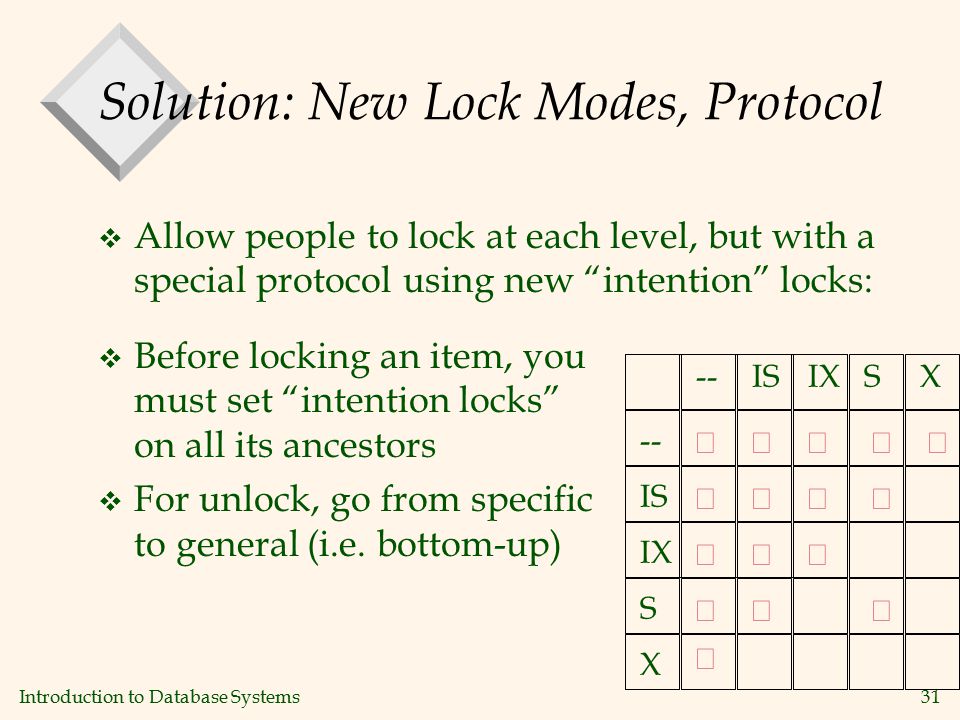 Introduction to Database Systems31 Solution: New Lock Modes, Protocol v Allow people to lock at each level, but with a special protocol using new intention locks: -- ISIX -- IS IX      SX   S X      v Before locking an item, you must set intention locks on all its ancestors v For unlock, go from specific to general (i.e.