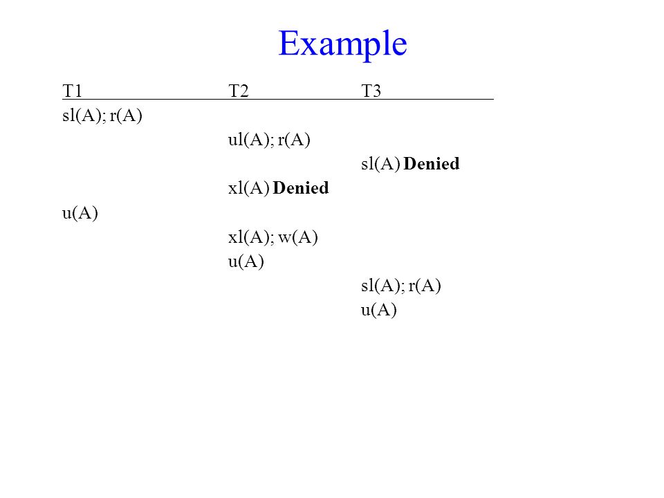 Example T1T2T3 sl(A); r(A) ul(A); r(A) sl(A) Denied xl(A) Denied u(A) xl(A); w(A) u(A) sl(A); r(A) u(A)