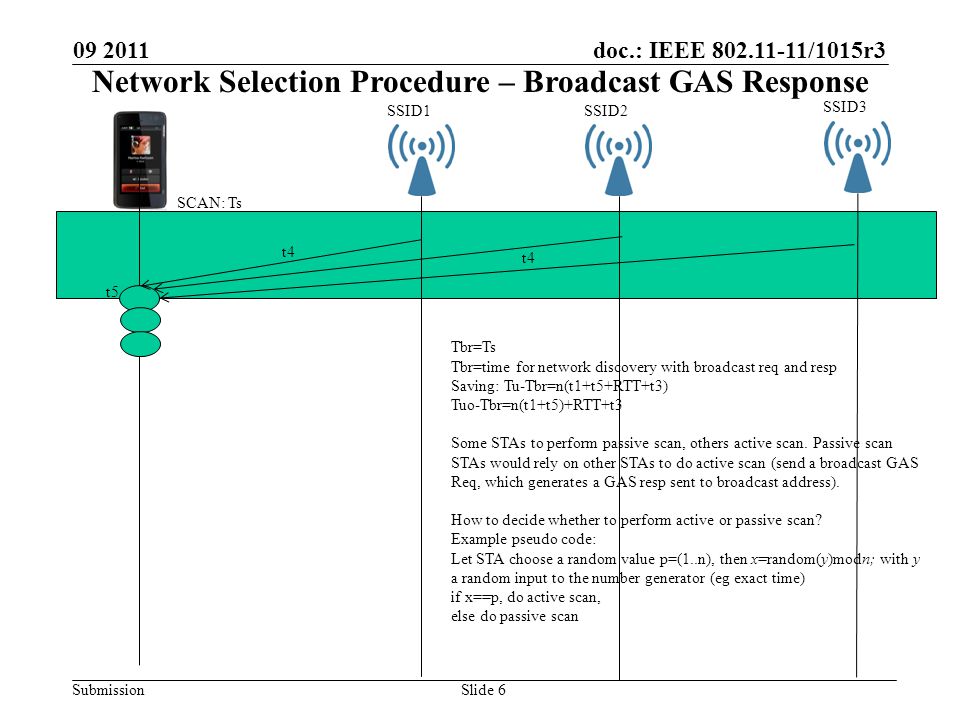 doc.: IEEE /1015r3 Submission Slide 6 SSID1SSID2 SSID3 t4 t5 t4 Tbr=Ts Tbr=time for network discovery with broadcast req and resp Saving: Tu-Tbr=n(t1+t5+RTT+t3) Tuo-Tbr=n(t1+t5)+RTT+t3 Some STAs to perform passive scan, others active scan.