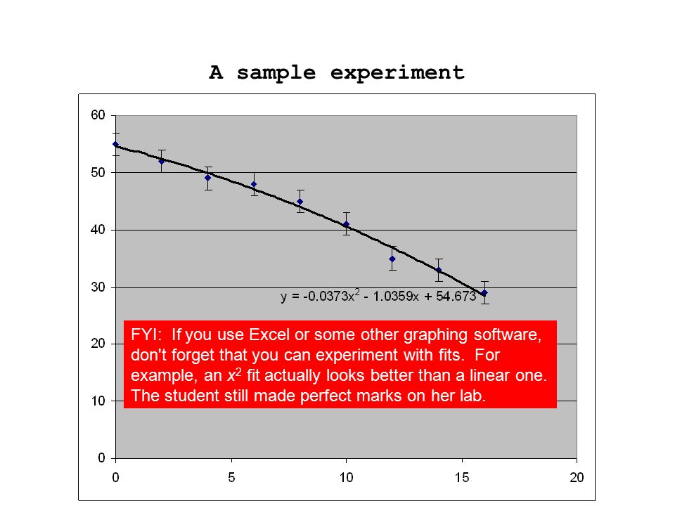 A sample experiment Suggested improvements The first two points can be addressed by taking many more trials for each number of sheets of paper, or by recording each drop with a video camera.