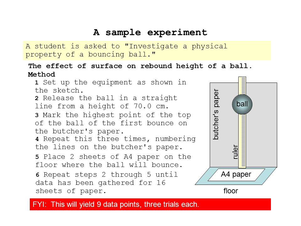 A sample experiment A student is asked to Investigate a physical property of a bouncing ball. The effect of surface on rebound height of a ball.