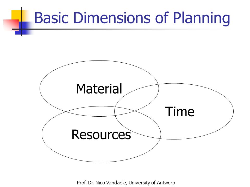 Prof. Dr. Nico Vandaele, University of Antwerp Basic Dimensions of Planning Material Time Resources