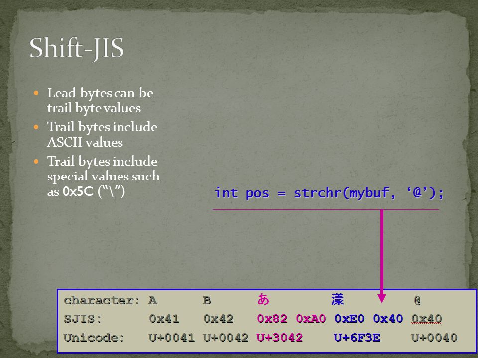 Unicode A Grand Tour Character Encodings Unicode Ppt