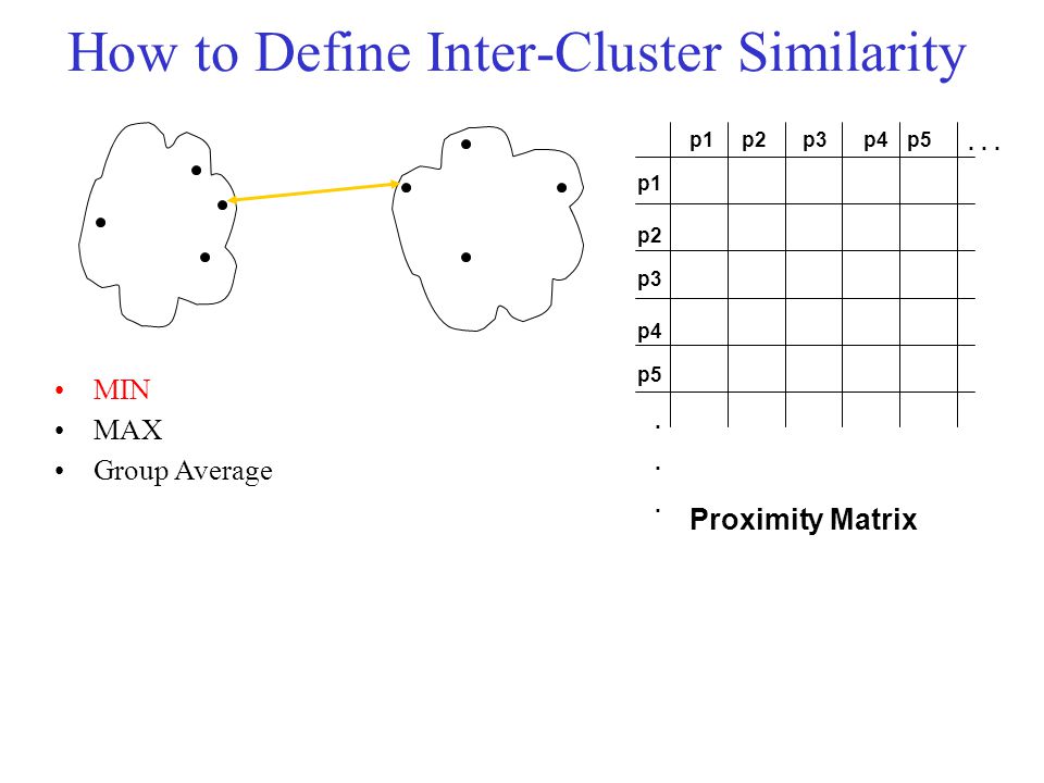 How to Define Inter-Cluster Similarity p1 p3 p5 p4 p2 p1p2p3p4p