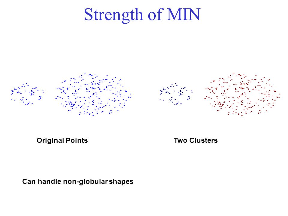 Strength of MIN Original Points Two Clusters Can handle non-globular shapes