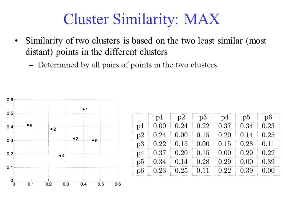 Cluster Similarity: MAX Similarity of two clusters is based on the two least similar (most distant) points in the different clusters –Determined by all pairs of points in the two clusters