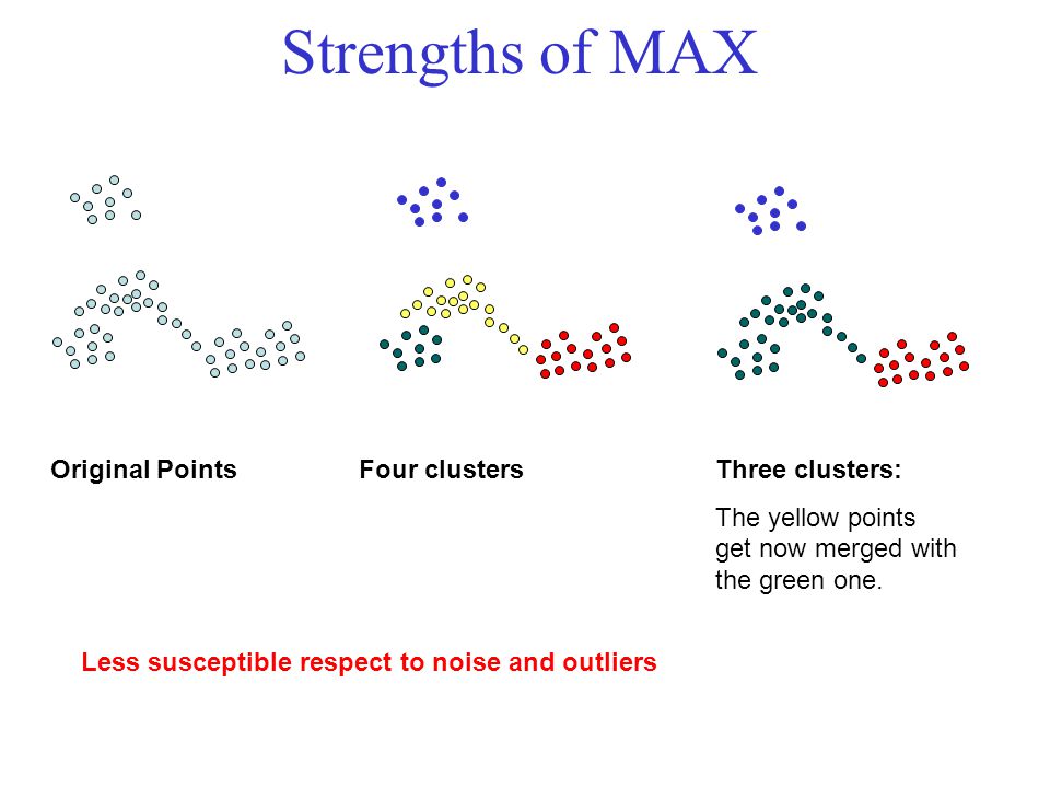 Strengths of MAX Less susceptible respect to noise and outliers Original Points Four clusters Three clusters: The yellow points get now merged with the green one.