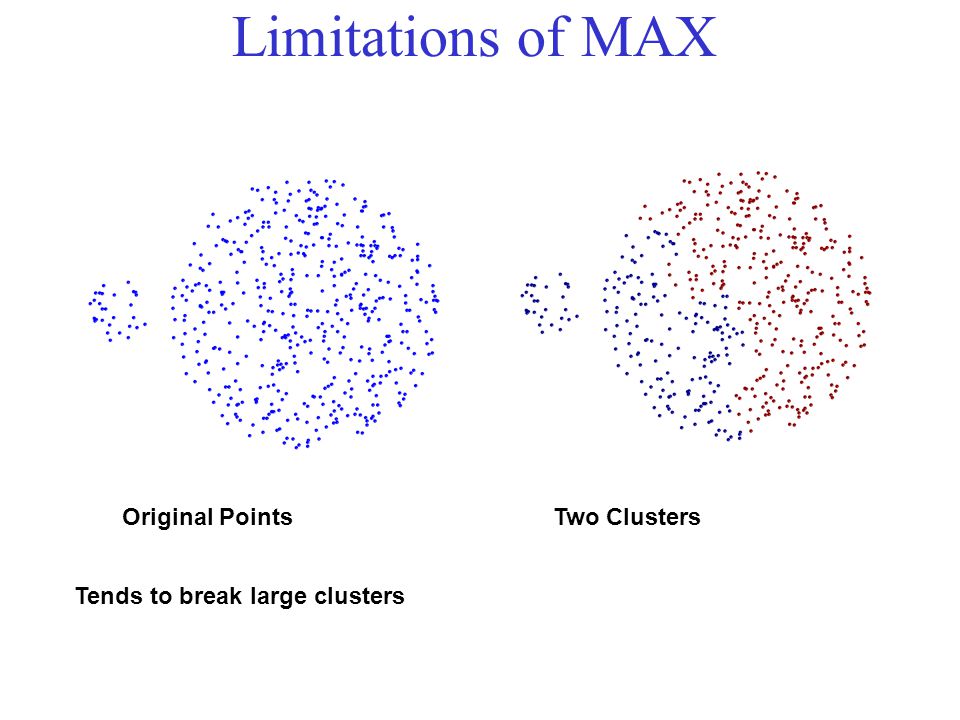 Limitations of MAX Original Points Two Clusters Tends to break large clusters