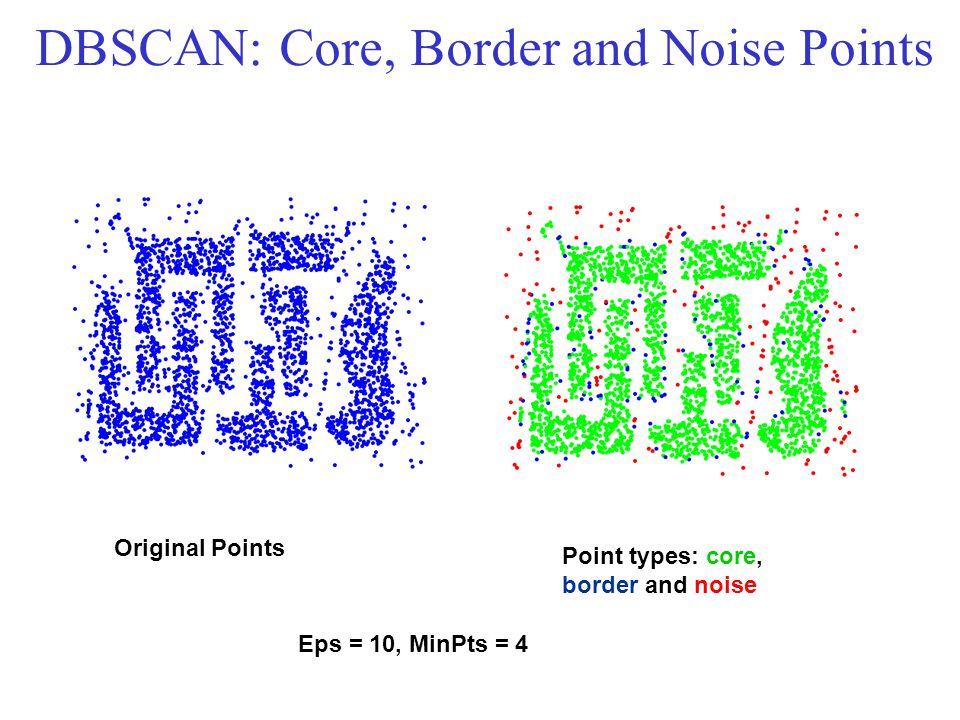 DBSCAN: Core, Border and Noise Points Original Points Point types: core, border and noise Eps = 10, MinPts = 4